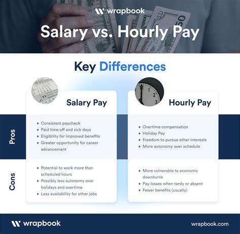 3 digit salary meaning|What Is a 3, 4, or 5.